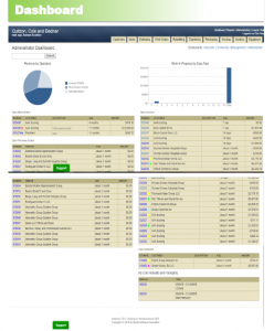 Dashboard Overview